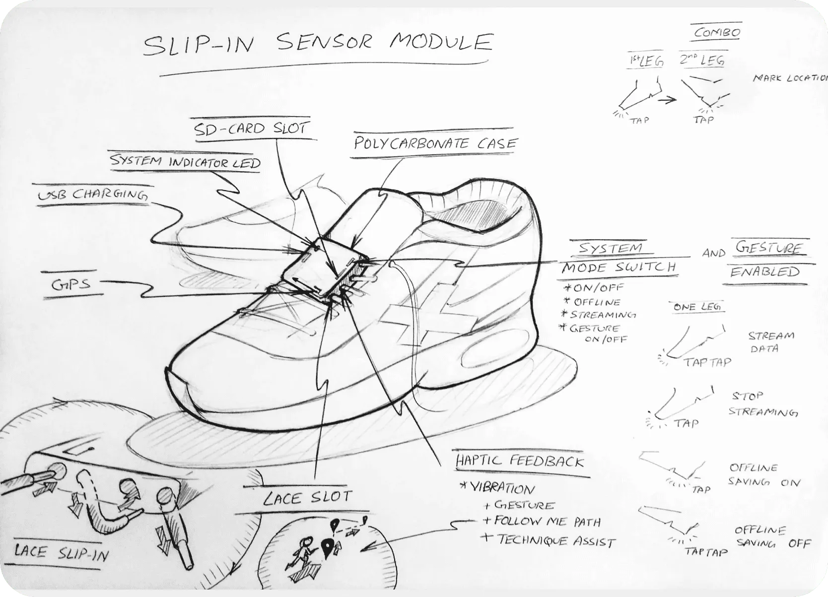 Lace Slip-In Sensor Module