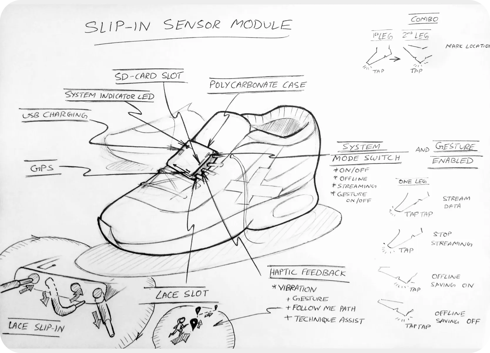 Lace Slip-In Sensor Module