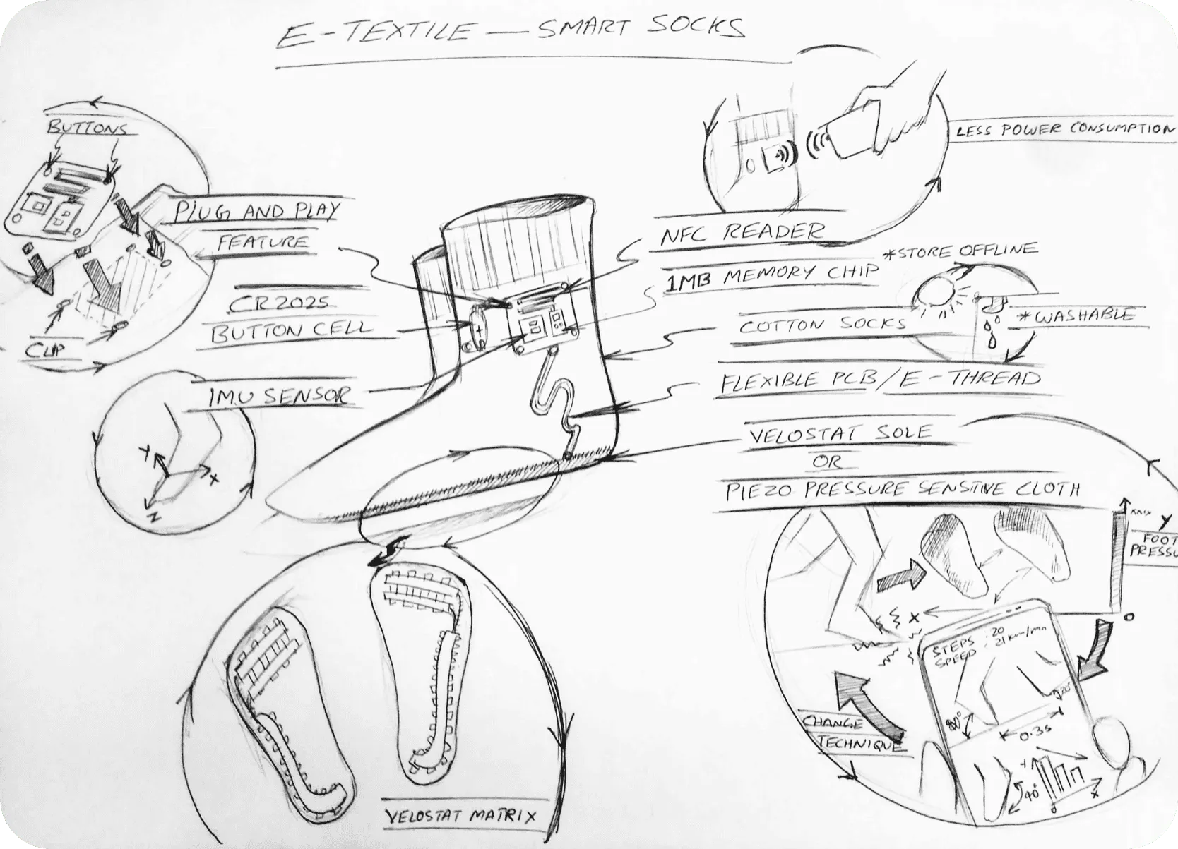 E-textile Smart Socks