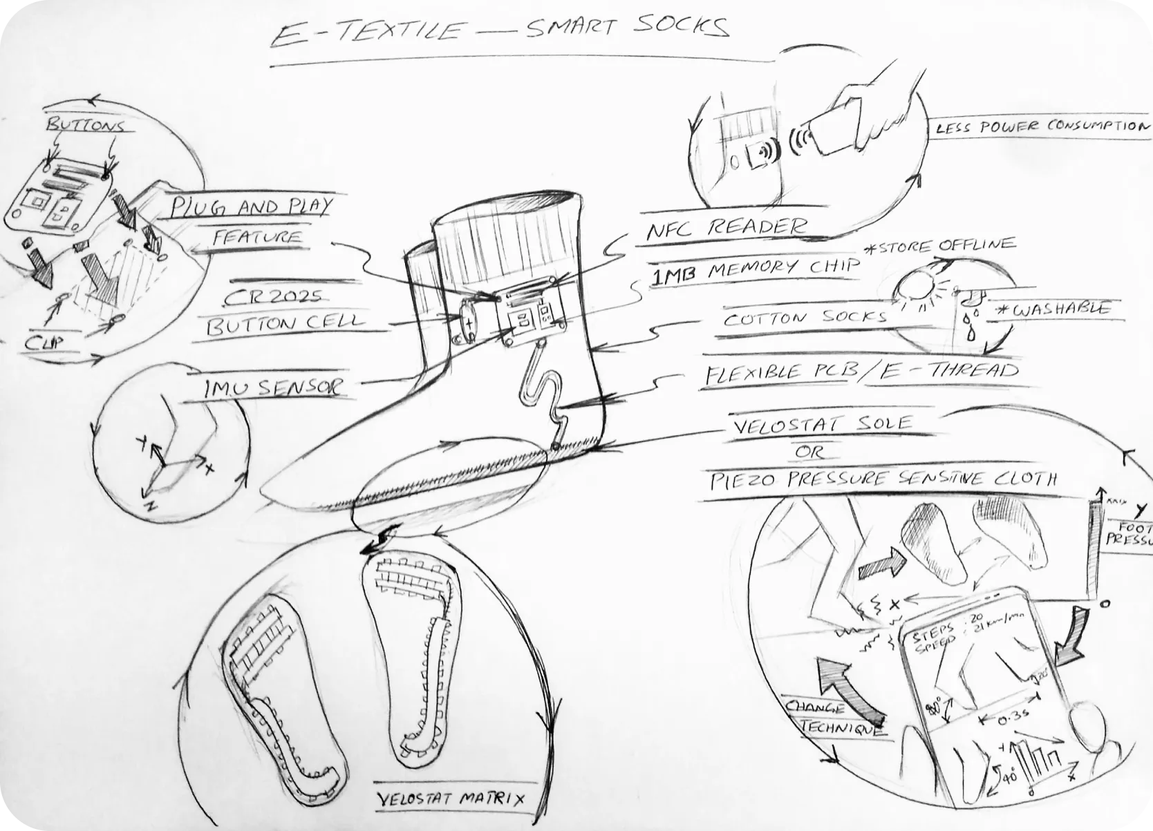 E-textile Smart Socks