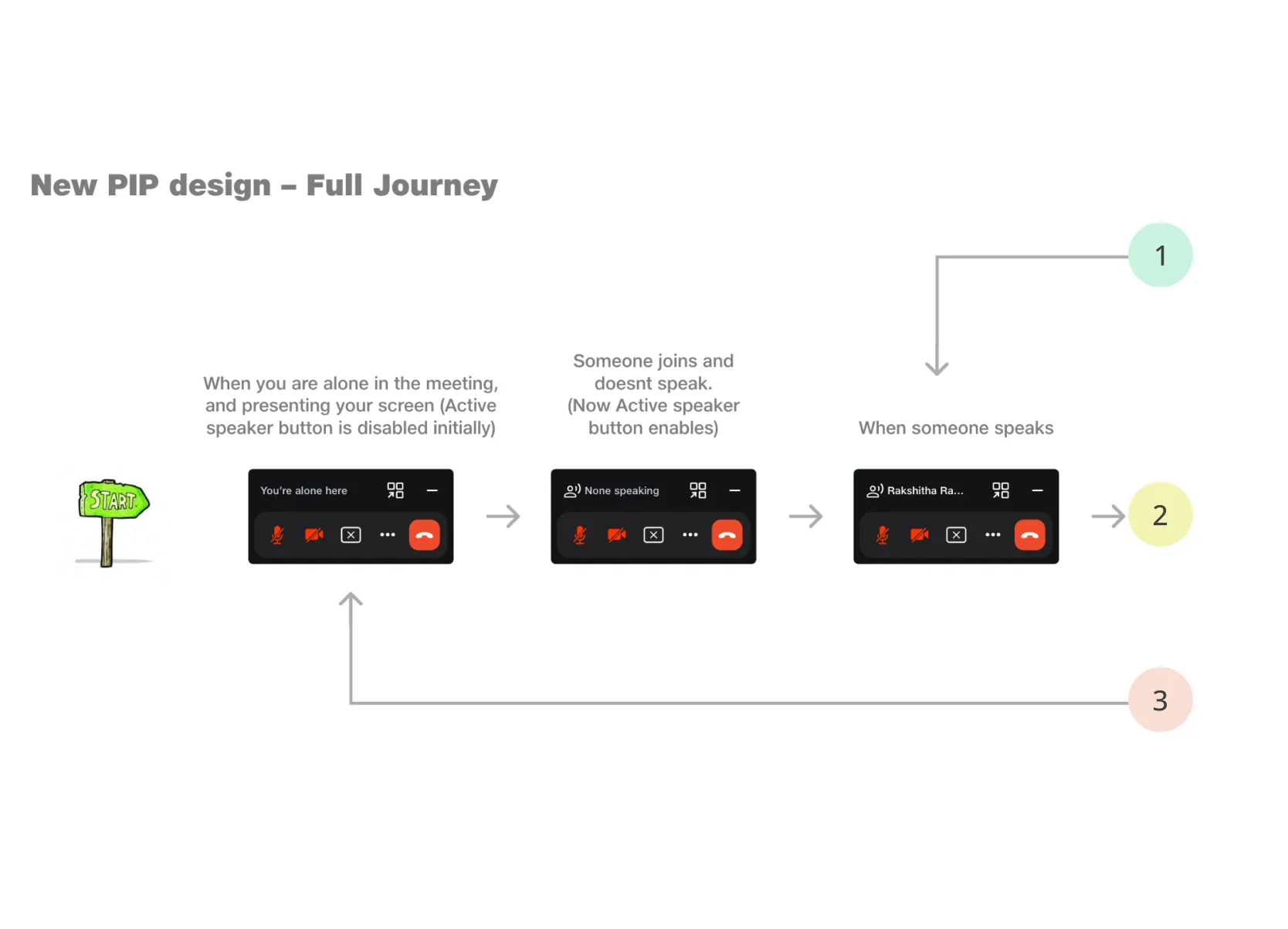 final design highlights