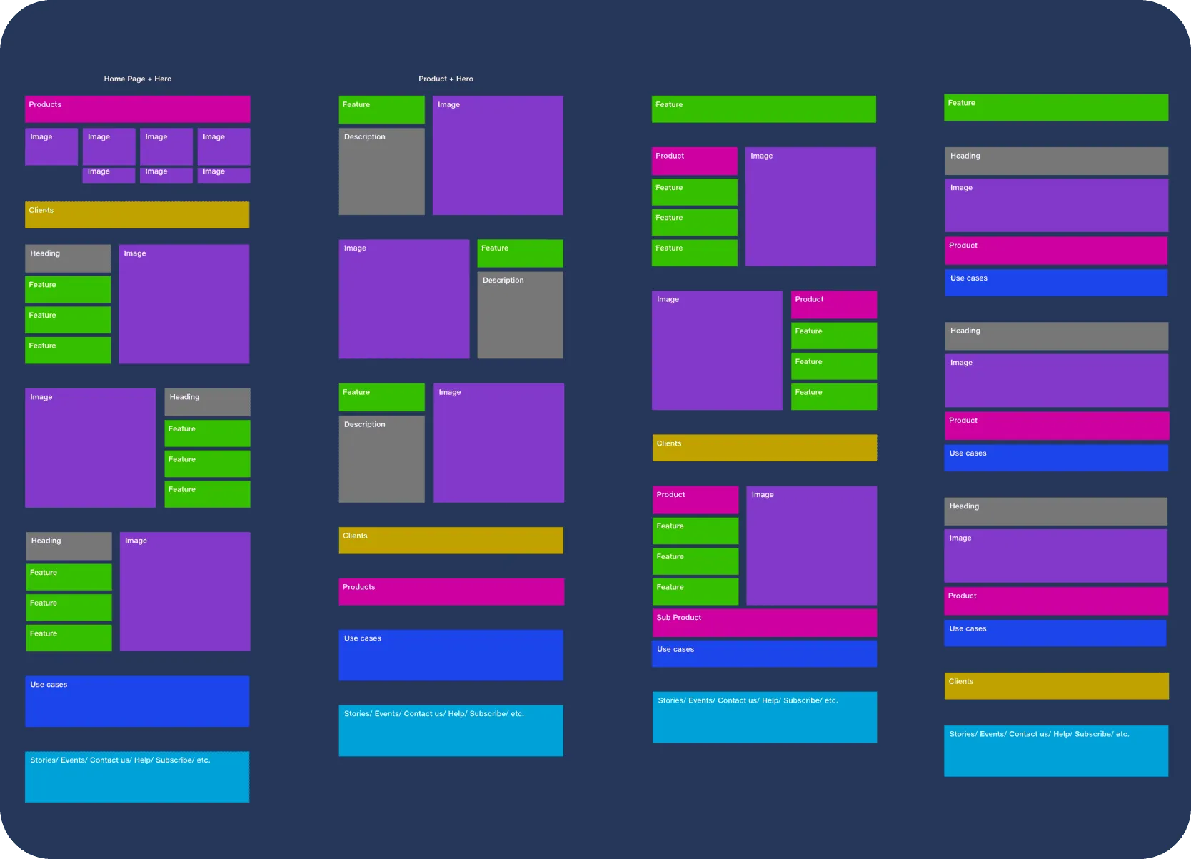 layout