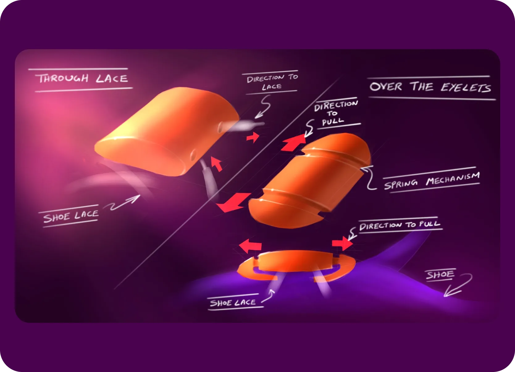 product placements ideations
