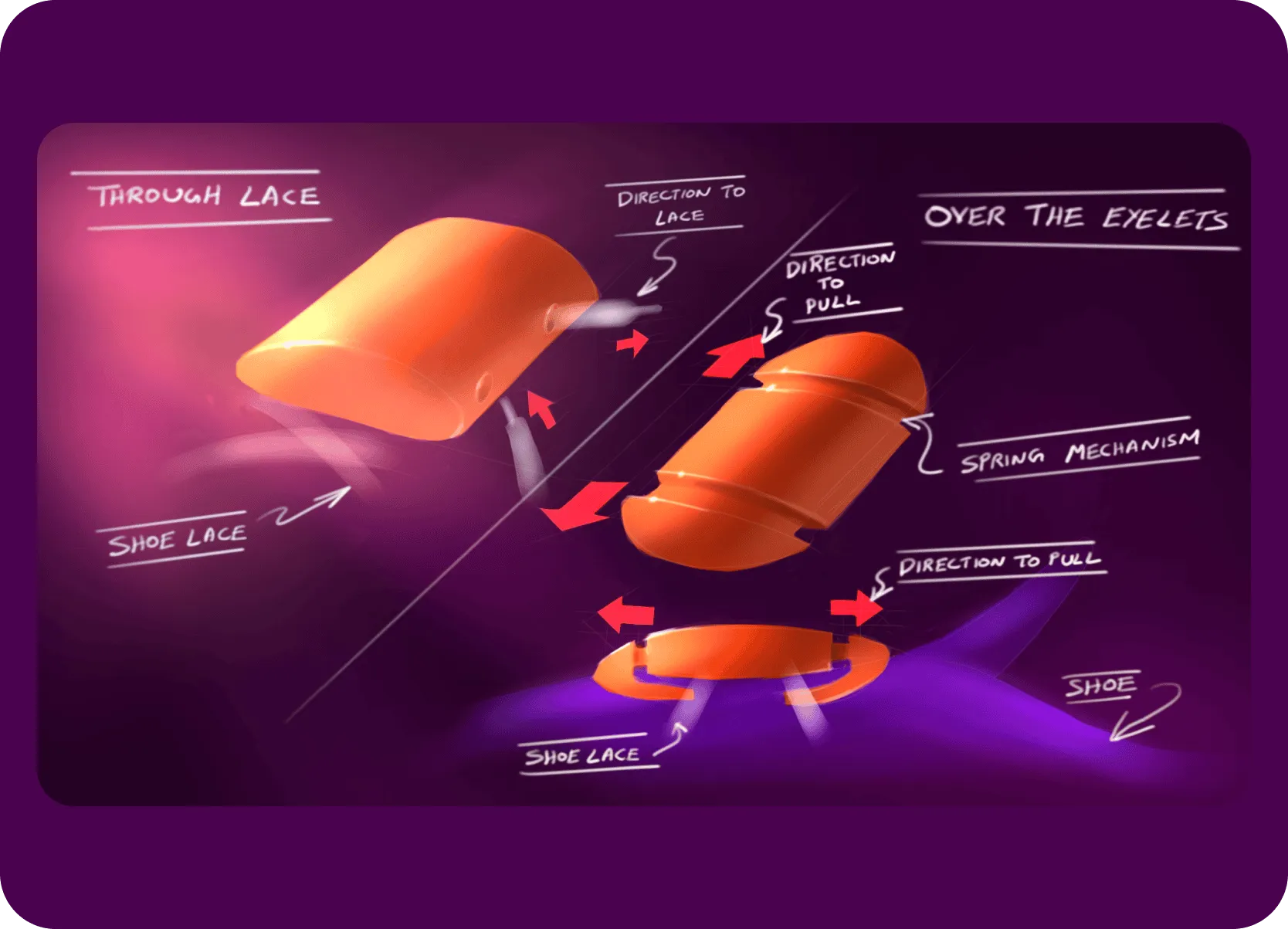 product placements ideations