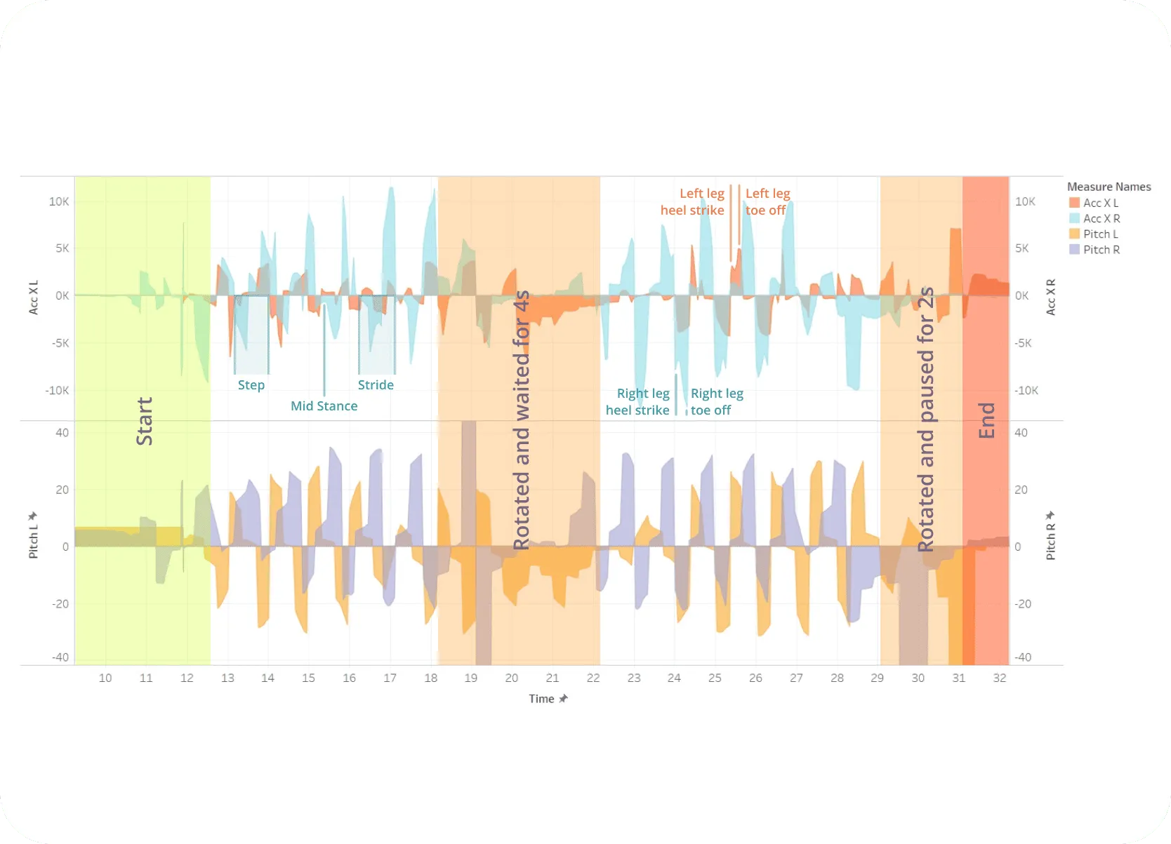 primary research result in data visualisation