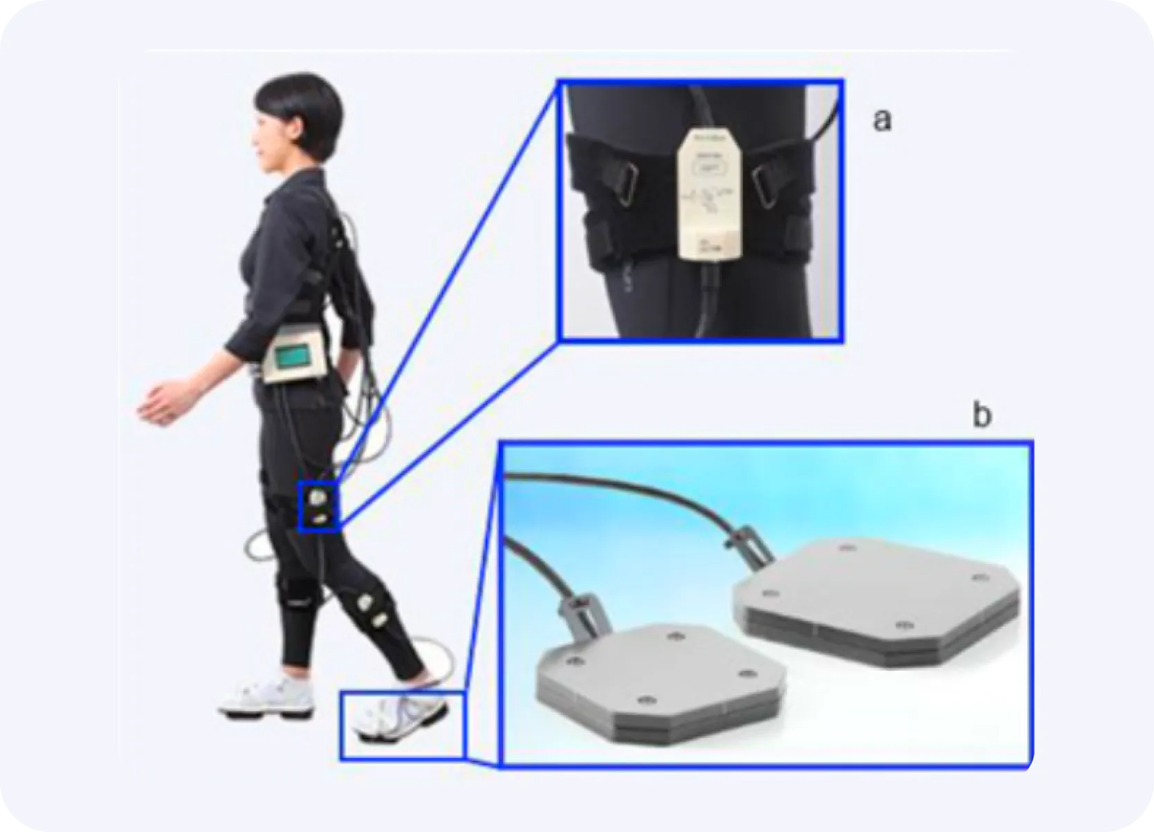 gait analysing devices