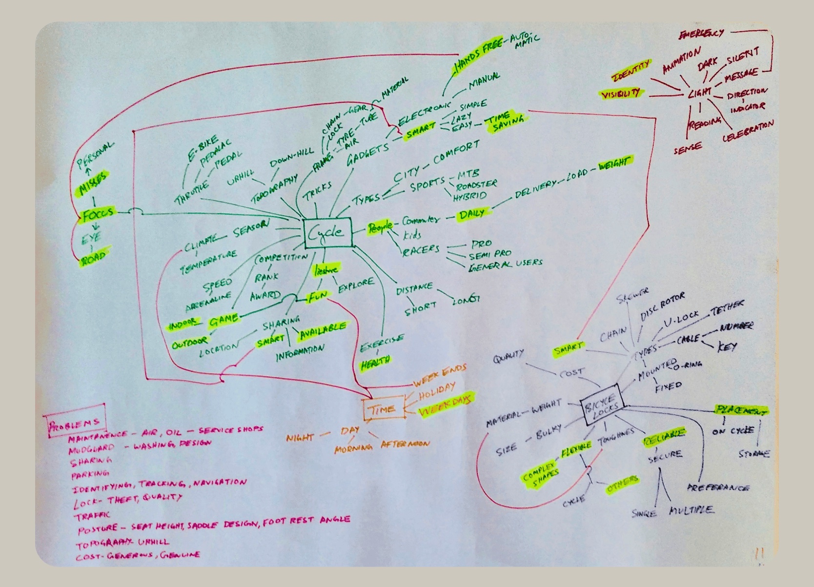 Cyclux concept mind map