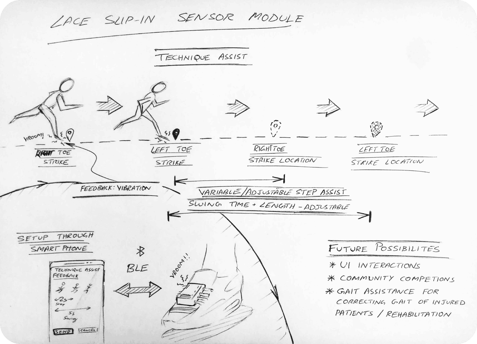 Lace slip-in sensor module concept 2