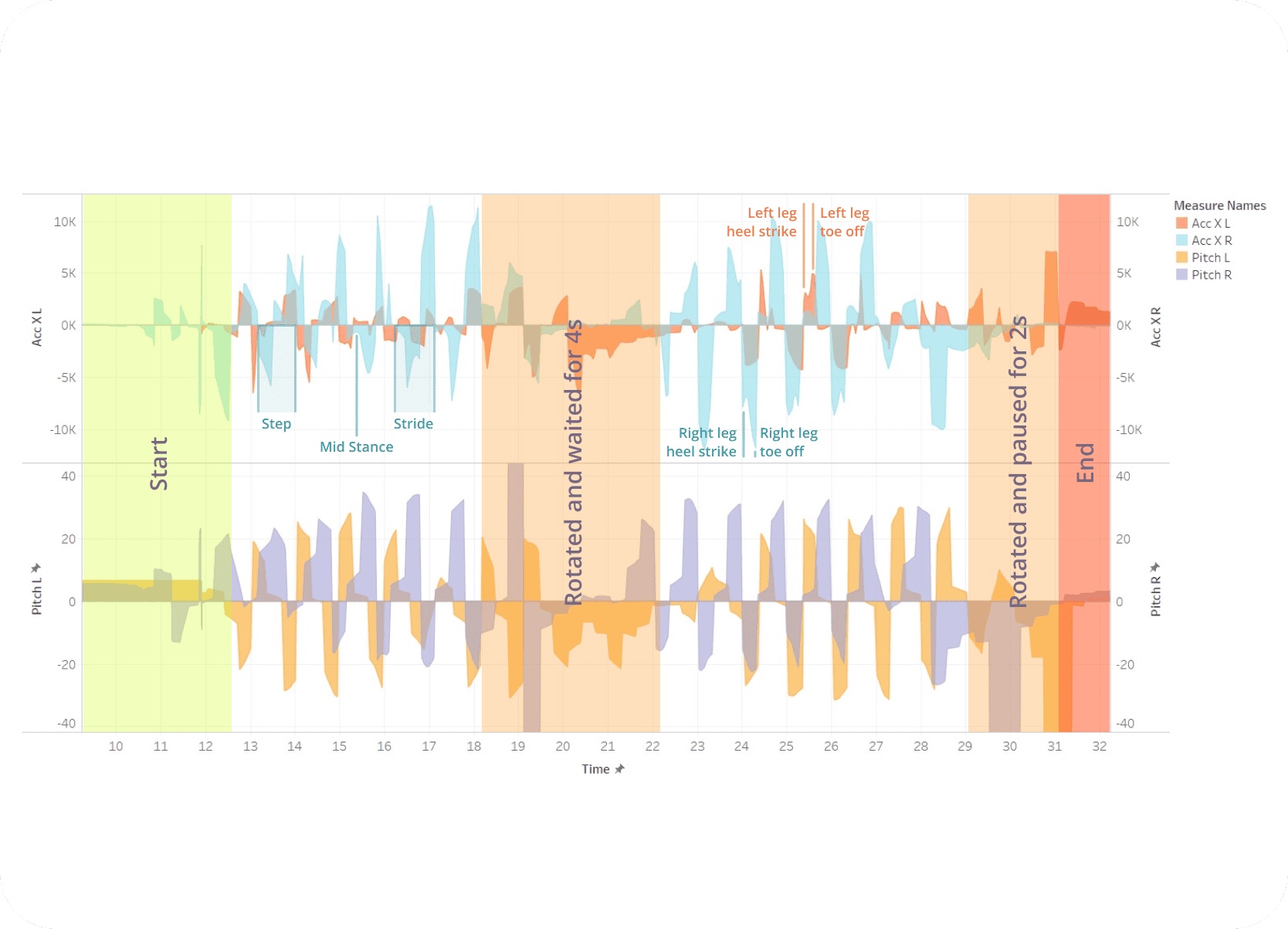 Primary research visualization result