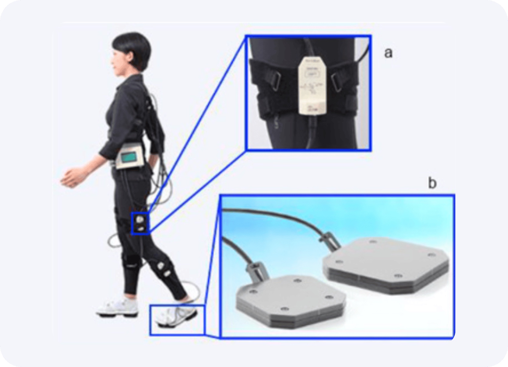 Literature review on gait analysis devices
