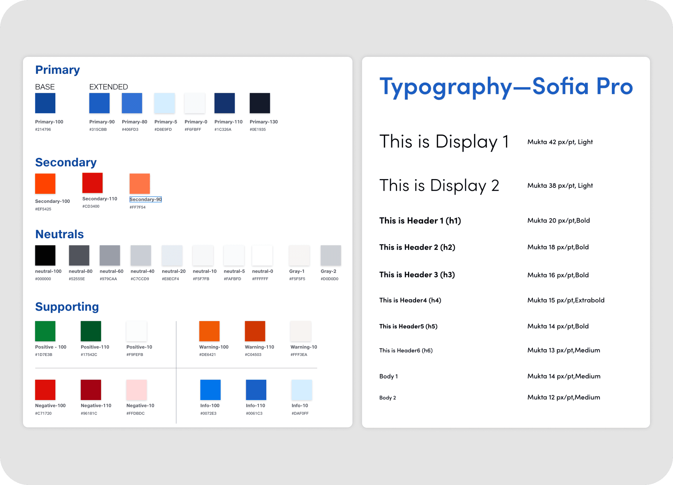 Brand guides